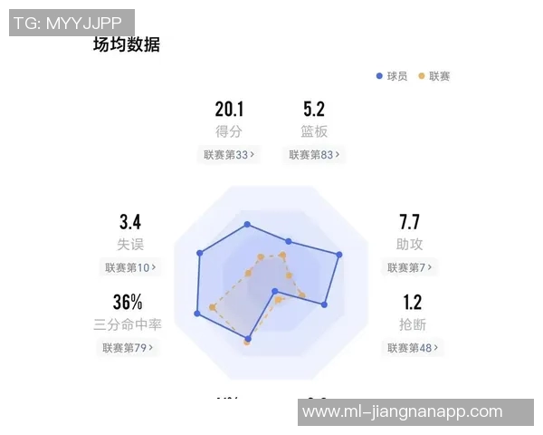 湖人引进克莱加福德黄蜂获得八村与其他球员三方交易构想解析