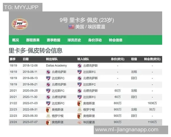 富勒姆即将签下曼城边锋奥斯卡鲍勃协议接近达成