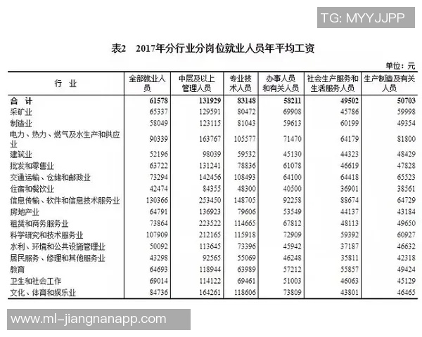 篮网自媒体分析曾凡博未来选择年薪前景及发展方向